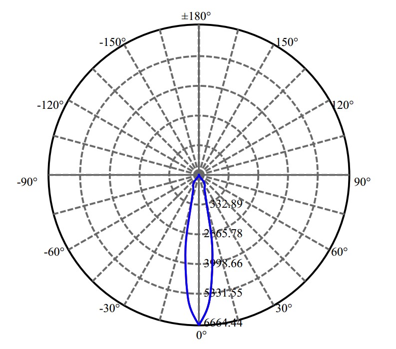 Nata Lighting Company Limited - Bridgelux Vero 13 2-1091-E